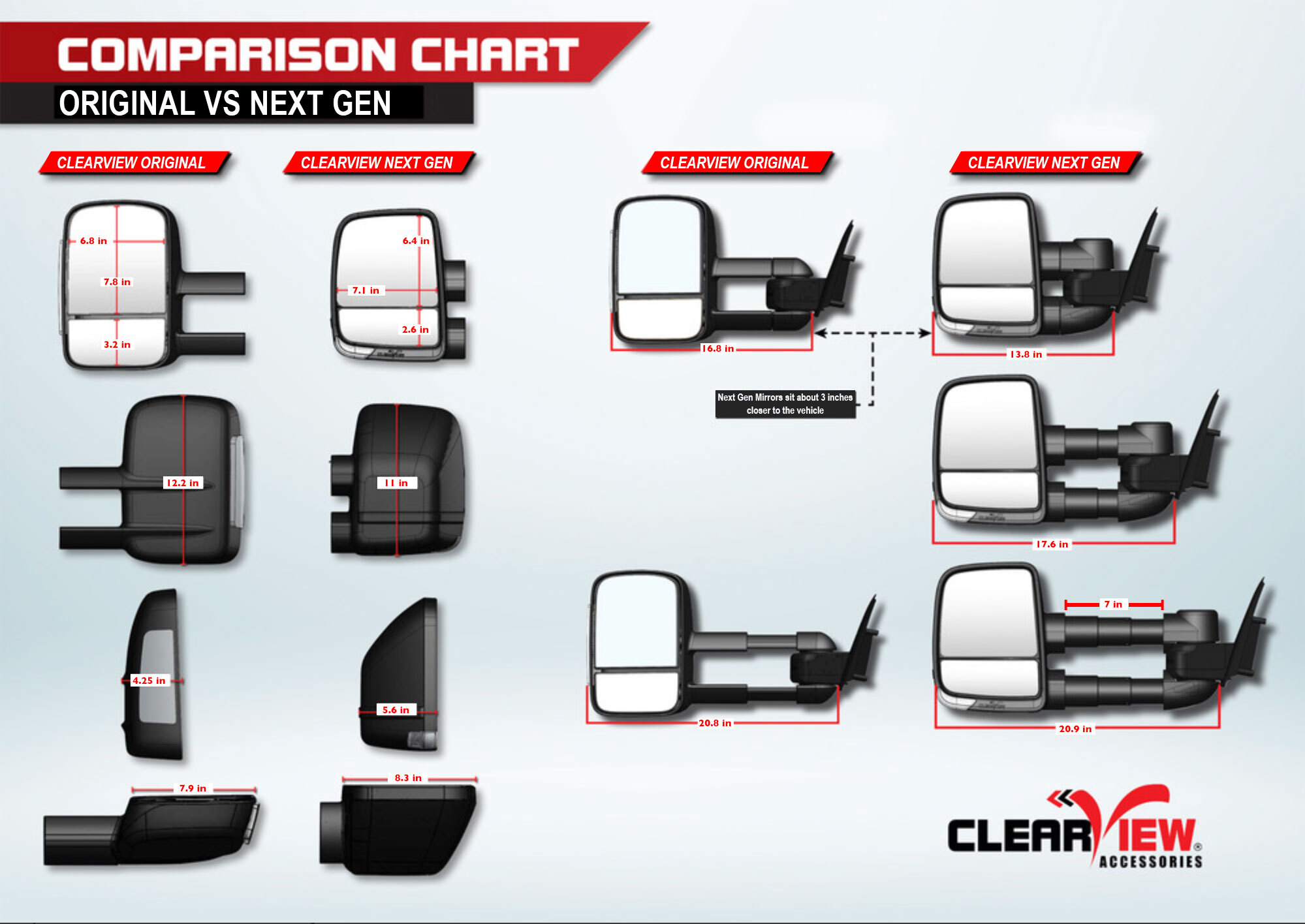 Clearview USA Towing Mirrors Comparison Chart - 1ST Gen VS 2ND Gen